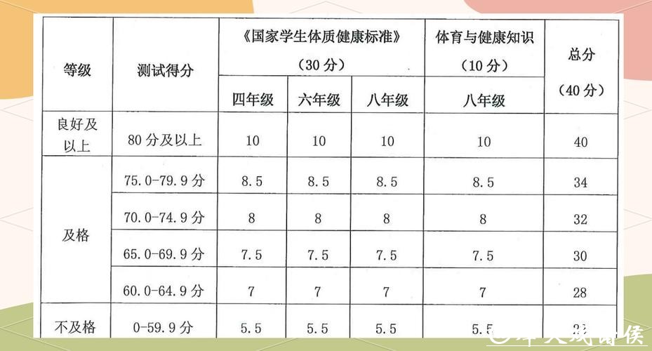 青少年体育后备人才科学选材,选材指标体系与科学测试,方法提高选材准确性。 青少年体育后备人才科学选材,选材指标体系与科学测试,方法提高选材准确性。