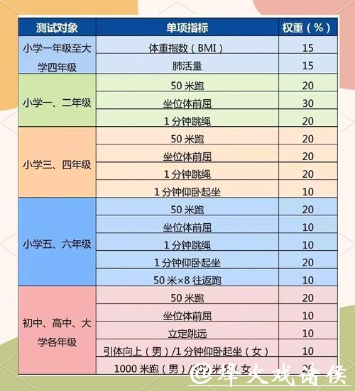 青少年体育后备人才科学选材,选材指标体系与科学测试,方法提高选材准确性。 青少年体育后备人才科学选材,选材指标体系与科学测试,方法提高选材准确性。