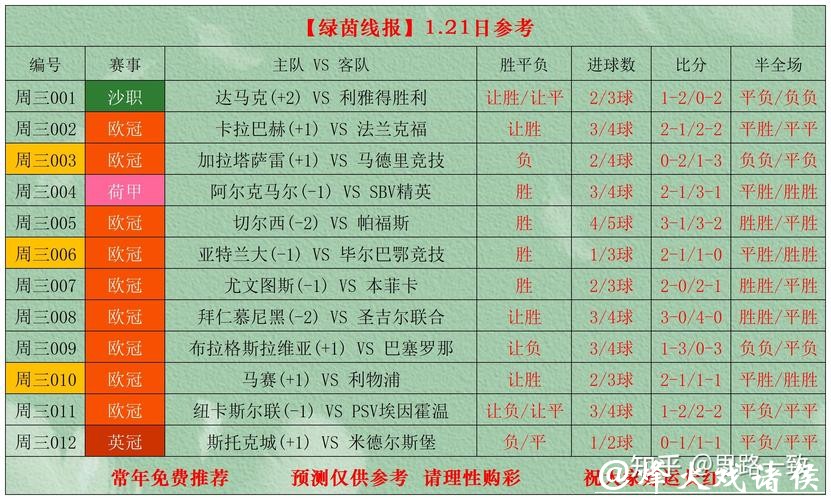 1月22日绿茵线报扫盘预测分析