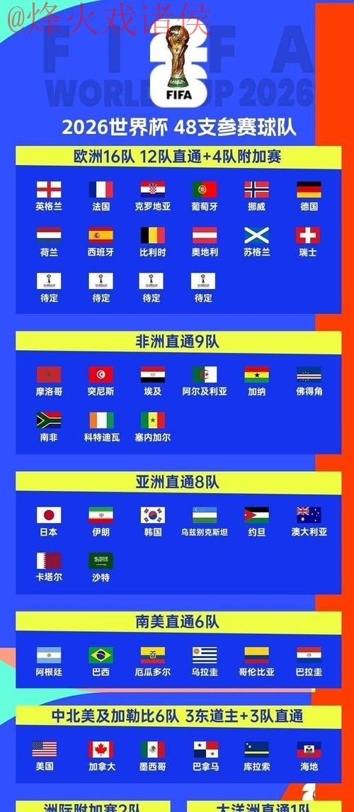 2026世界杯比分APP全站指南