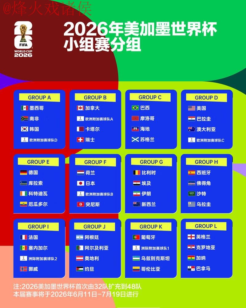 2026世界杯比分APP热门趋势分析