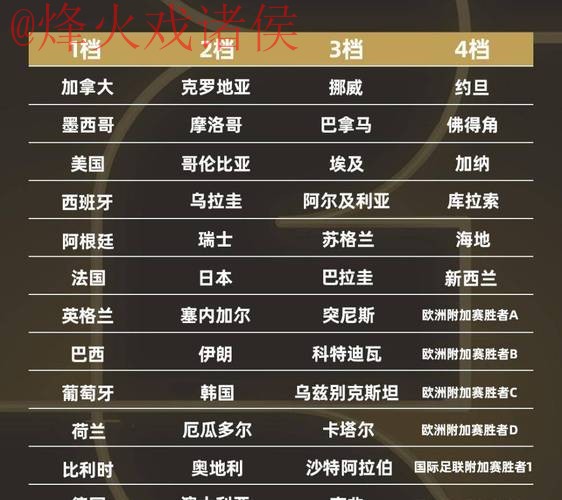 2026年世界杯全站比分排行揭秘